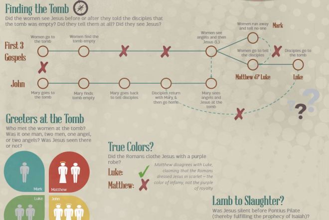 Easter Infographic Teaser