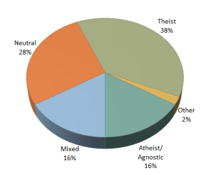 Table of All Sources